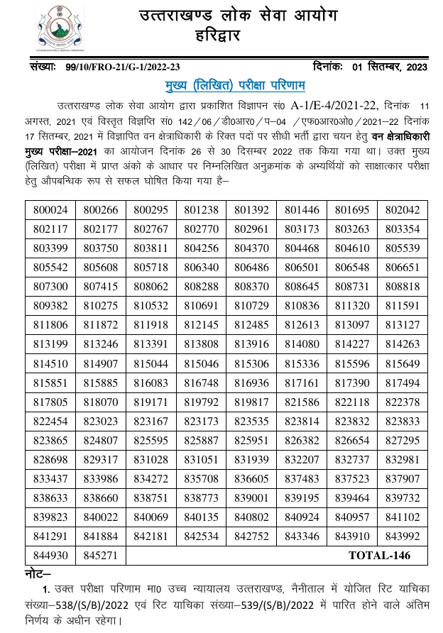 UKPSC Forest Range Officer Mains Result 2021