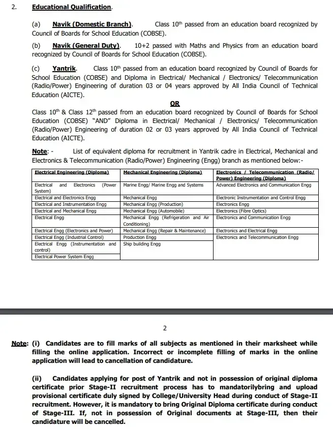 Educational Qualification for coast guard gd db yantrik post