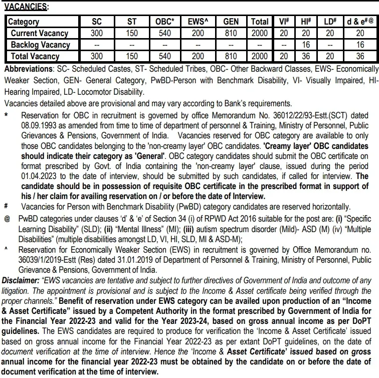 vacancy details of SBI PO 2023 Gksarkari
