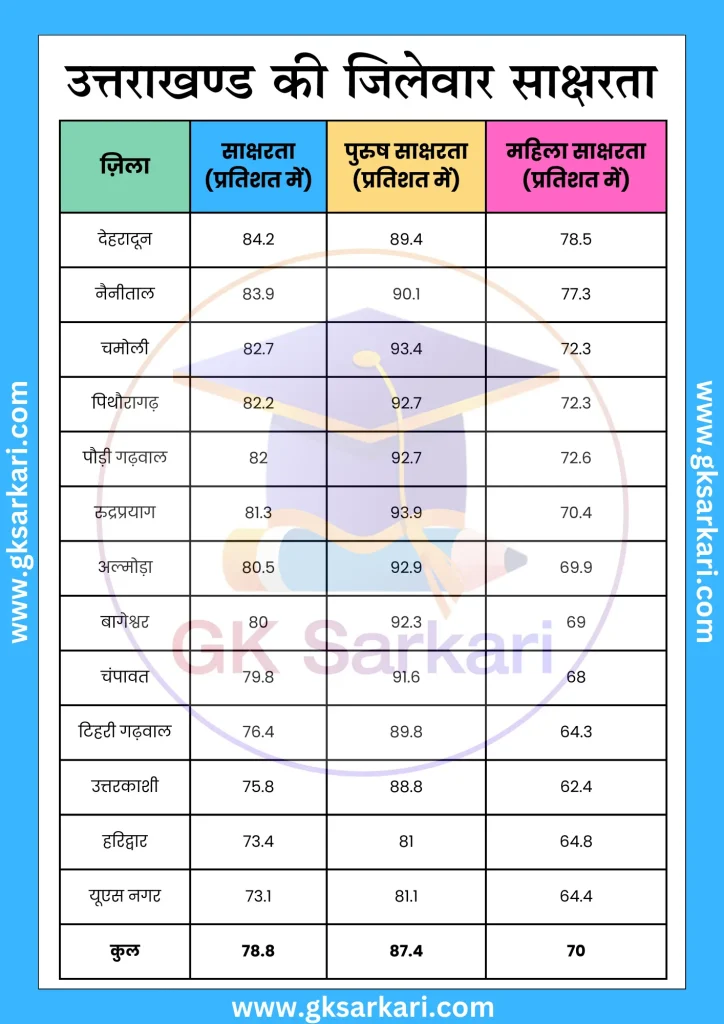 UKPSC PCS Prelims Exam 2024 Paper 1 Answer Key